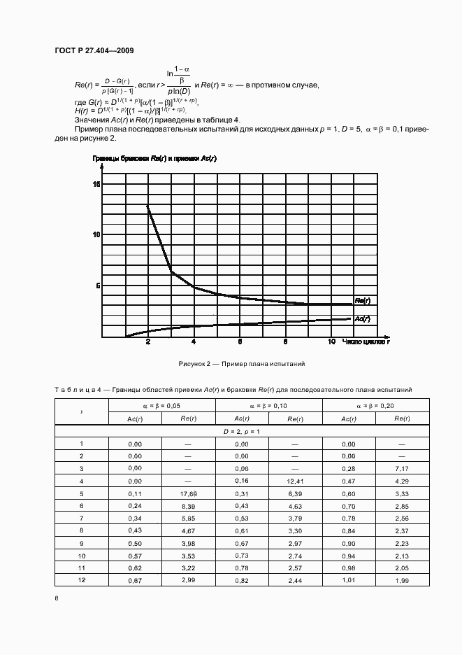 Страница 10 ГОСТ Р 27.404-2009