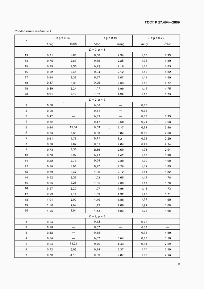 Страница 11 ГОСТ Р 27.404-2009