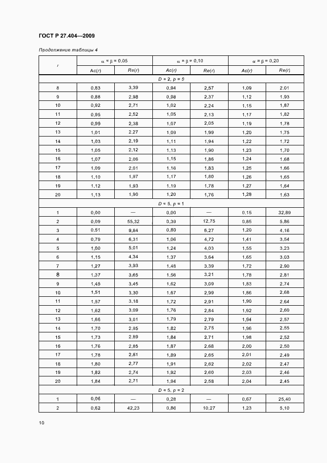 Страница 12 ГОСТ Р 27.404-2009