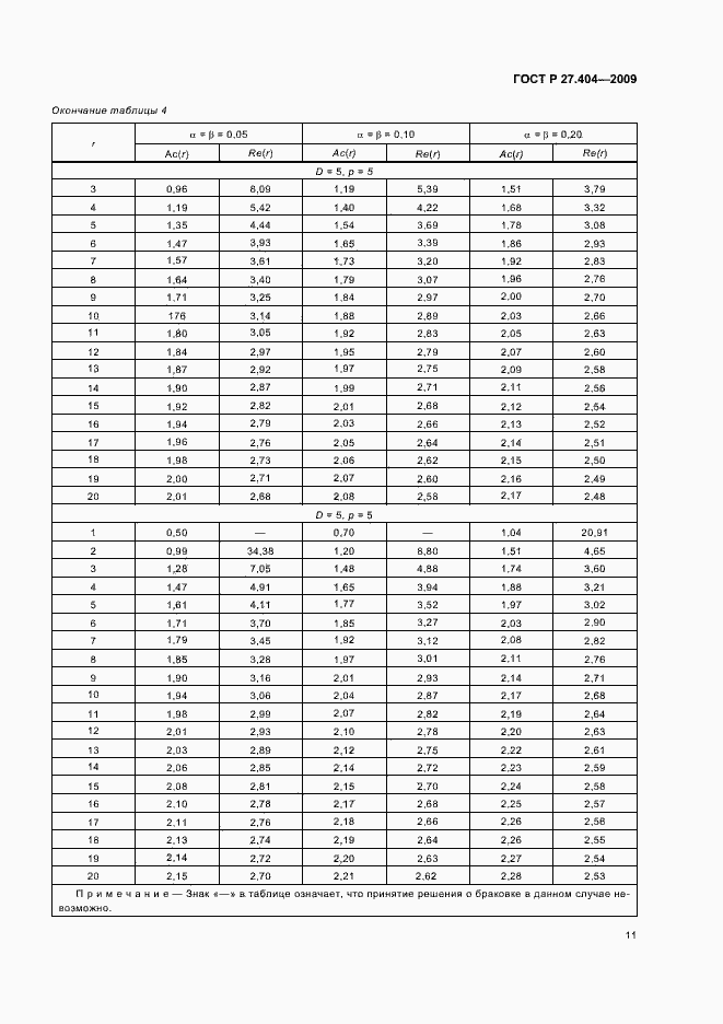 Страница 13 ГОСТ Р 27.404-2009