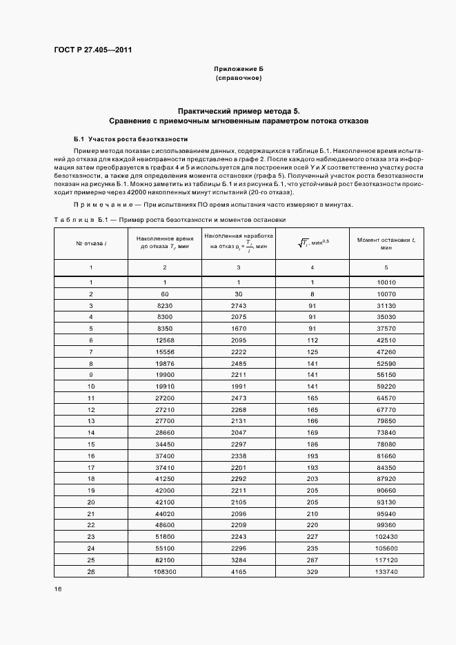 Страница 18 ГОСТ Р 27.405-2011