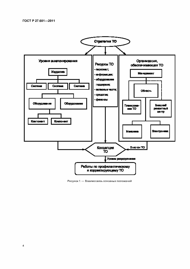 Страница 10 ГОСТ Р 27.601-2011