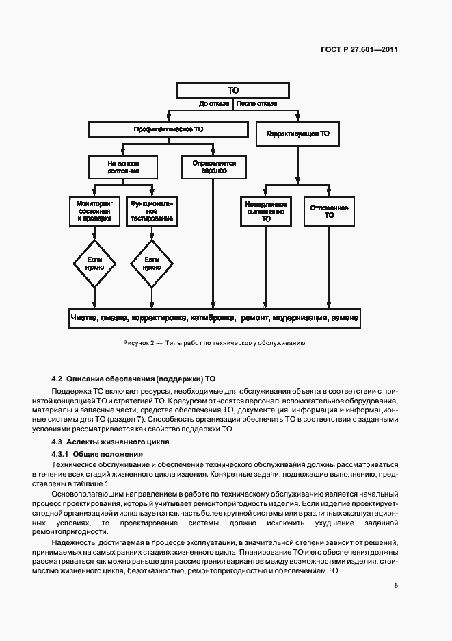 Страница 11 ГОСТ Р 27.601-2011