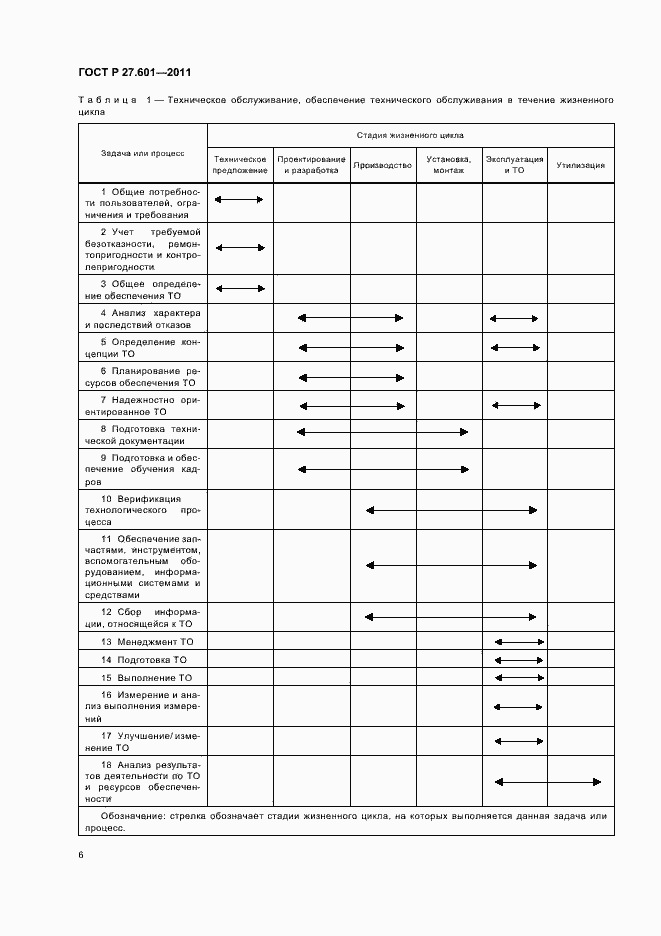Страница 12 ГОСТ Р 27.601-2011