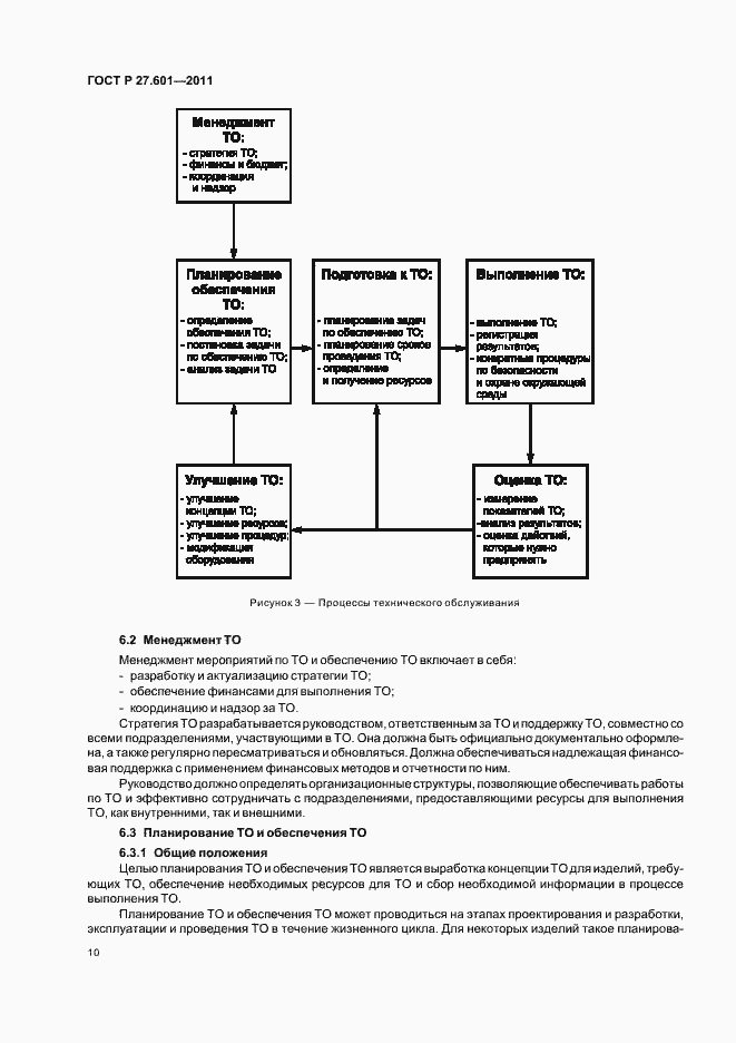 Страница 16 ГОСТ Р 27.601-2011