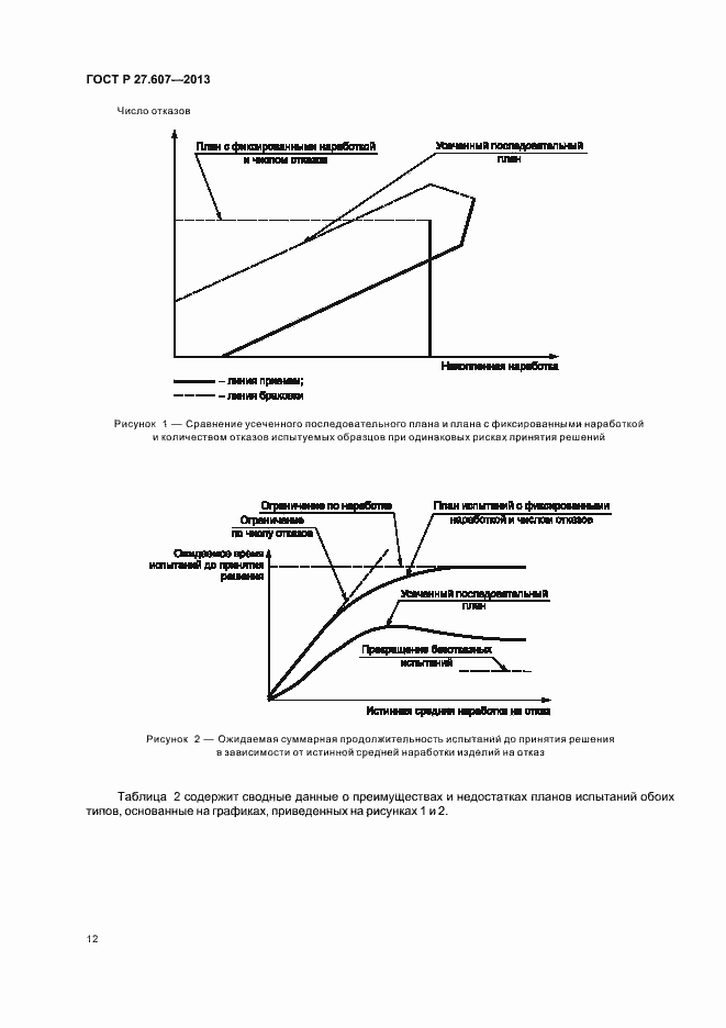 Страница 16 ГОСТ Р 27.607-2013