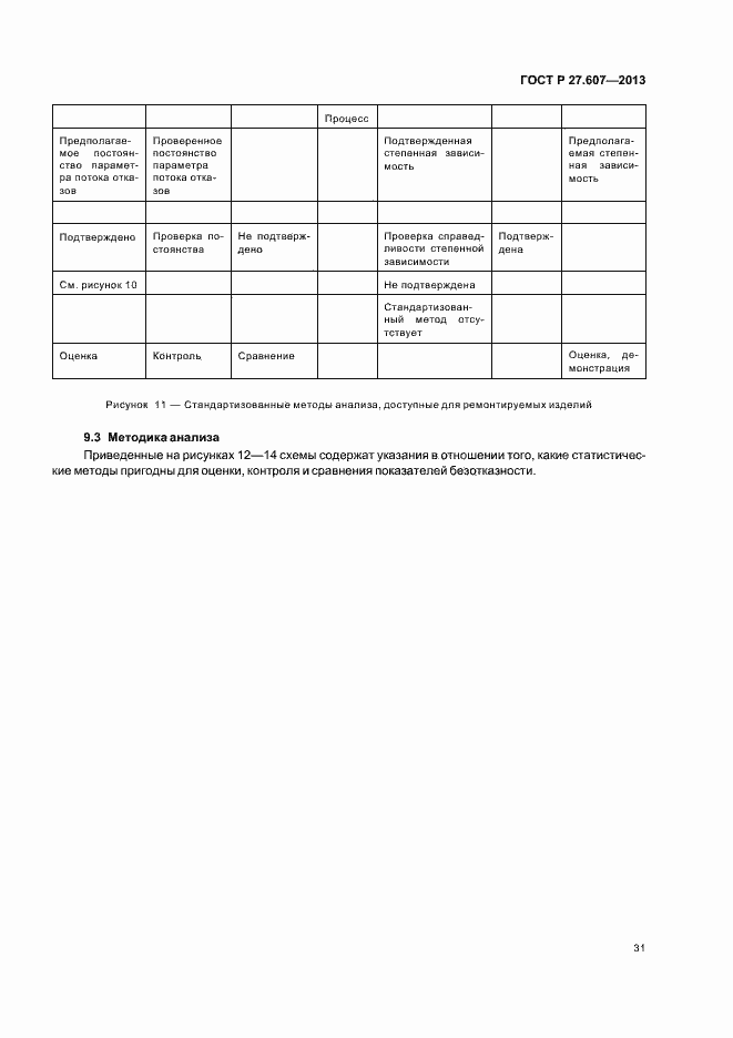 Страница 35 ГОСТ Р 27.607-2013