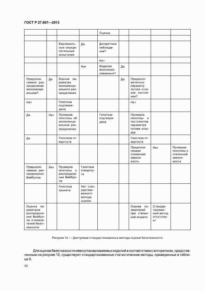 Страница 36 ГОСТ Р 27.607-2013