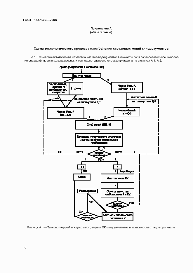 Страница 13 ГОСТ Р 33.1.02-2008