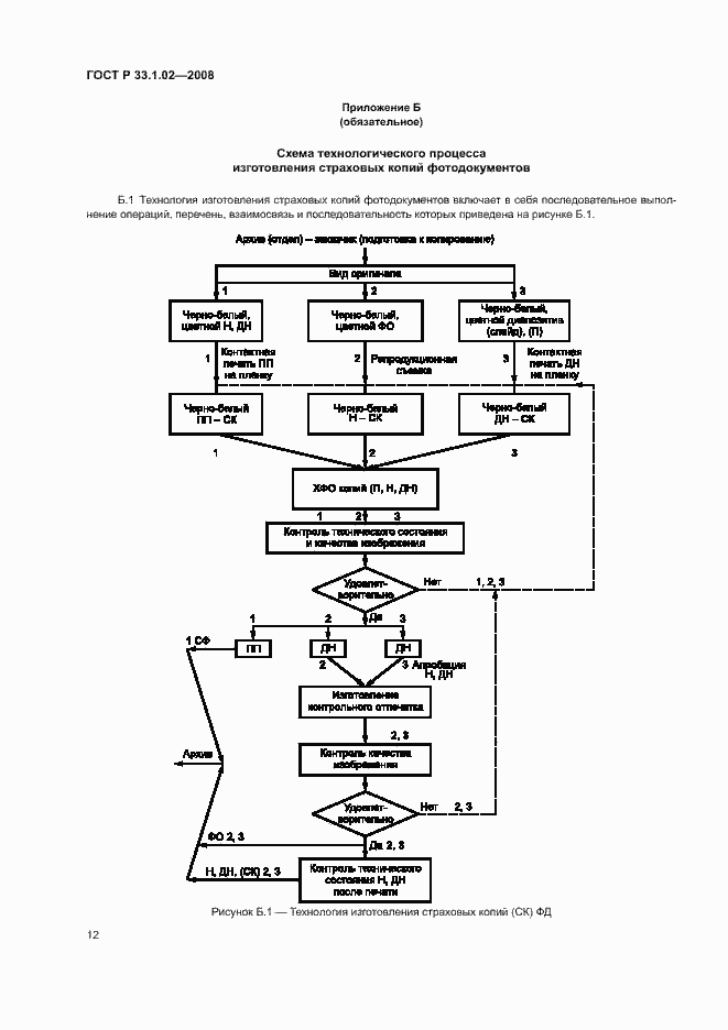 Страница 15 ГОСТ Р 33.1.02-2008