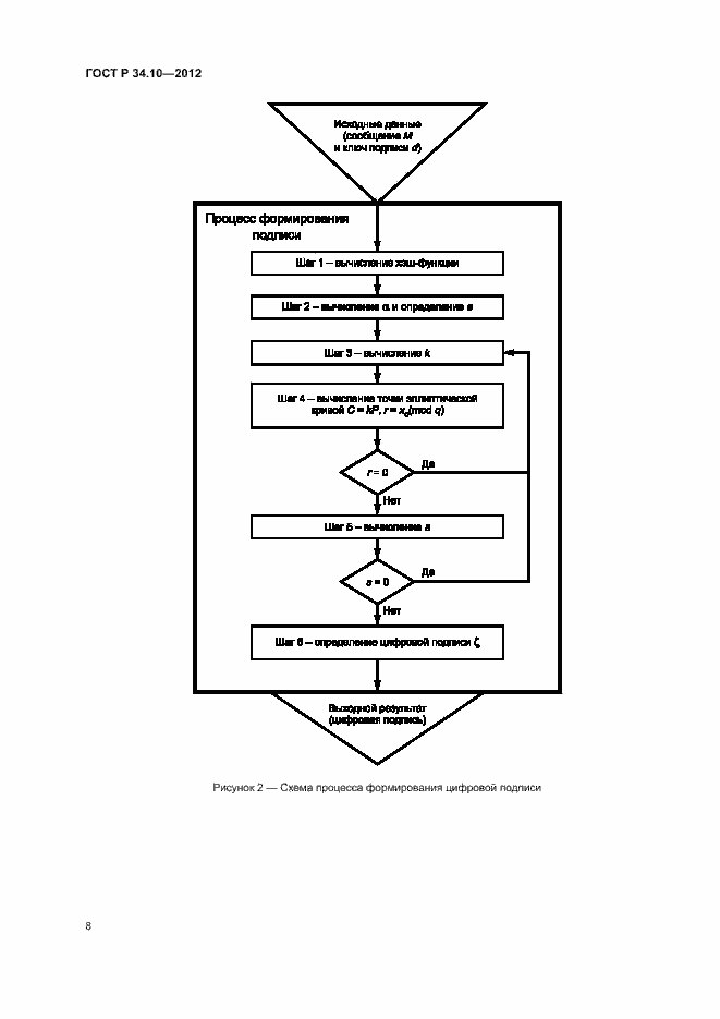 Страница 12 ГОСТ Р 34.10-2012