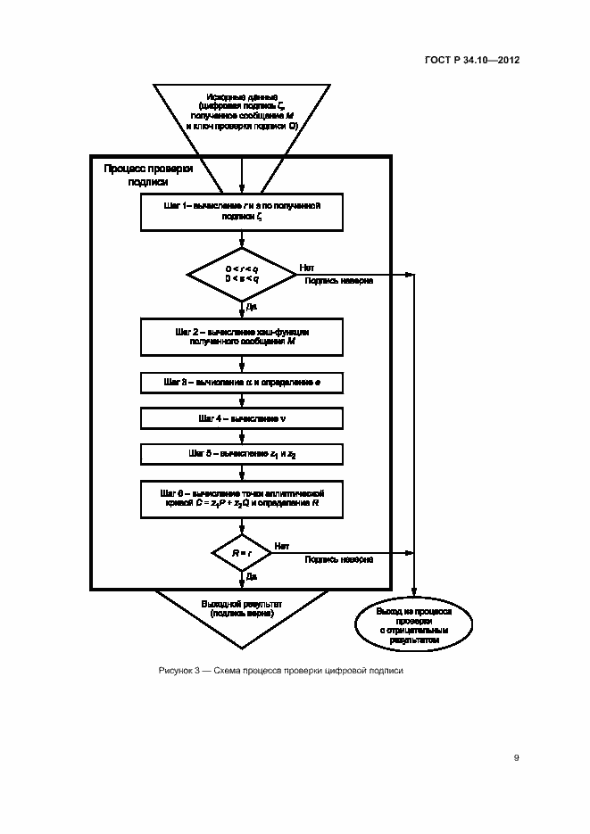 Страница 13 ГОСТ Р 34.10-2012