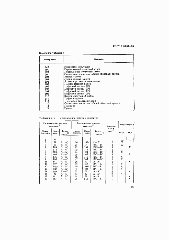 Страница 22 ГОСТ Р 34.30-93