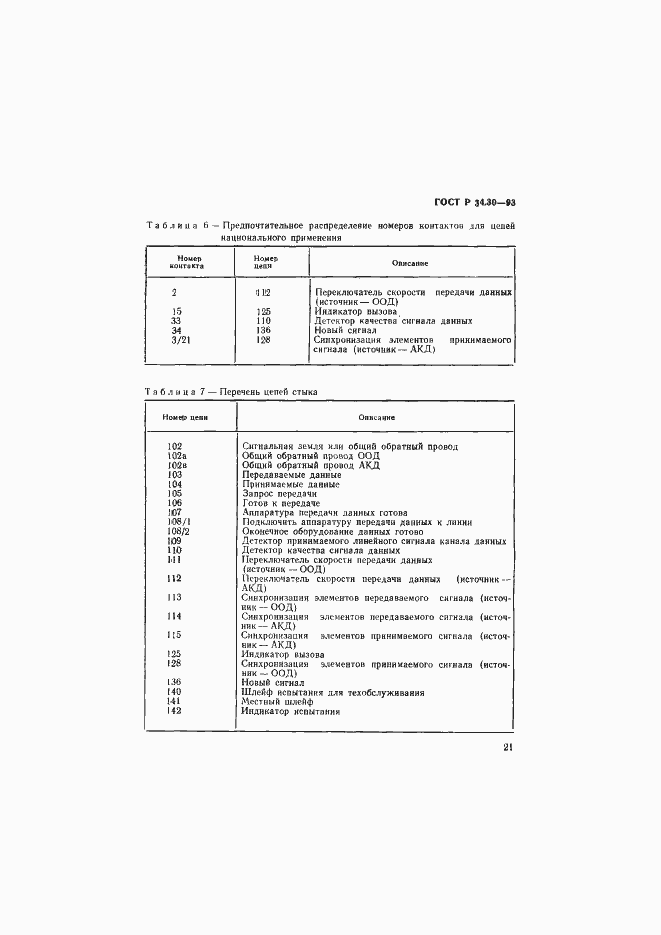 Страница 24 ГОСТ Р 34.30-93