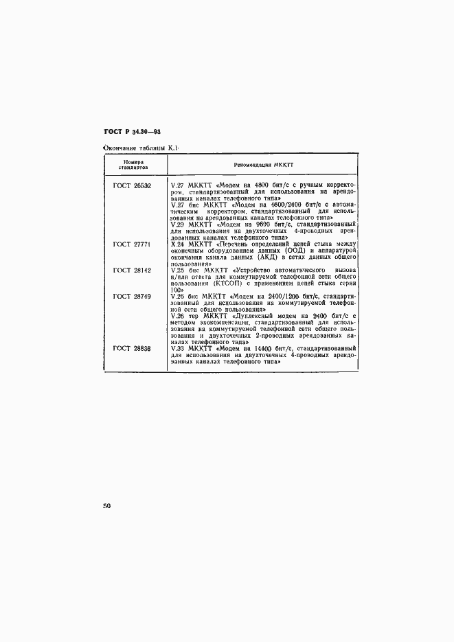 Страница 53 ГОСТ Р 34.30-93