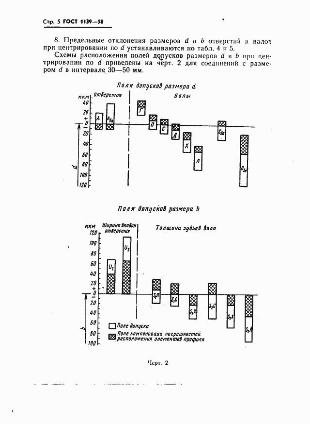 Страница 6 ГОСТ 1139-58