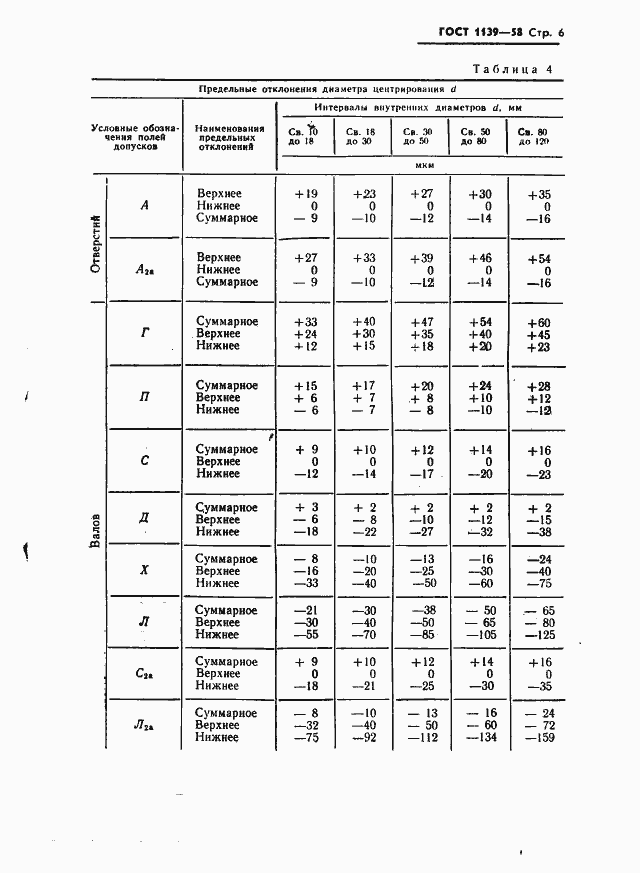 Страница 7 ГОСТ 1139-58
