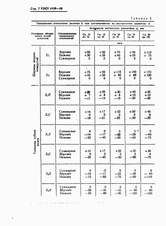 Страница 8 ГОСТ 1139-58