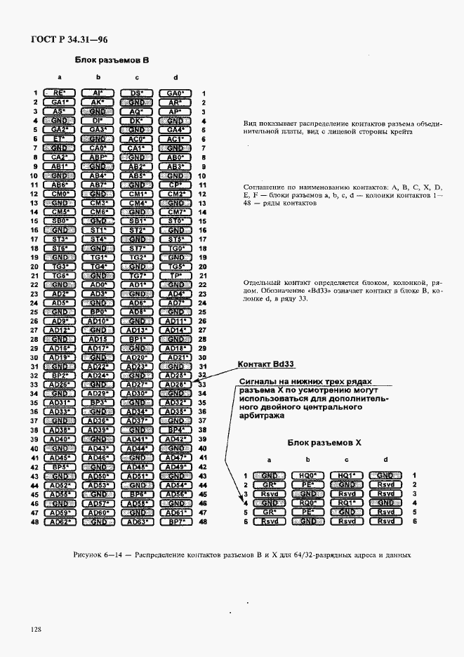 Страница 135 ГОСТ Р 34.31-96