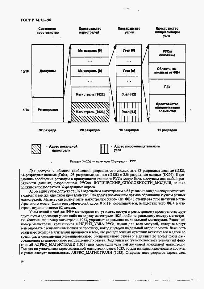 Страница 17 ГОСТ Р 34.31-96