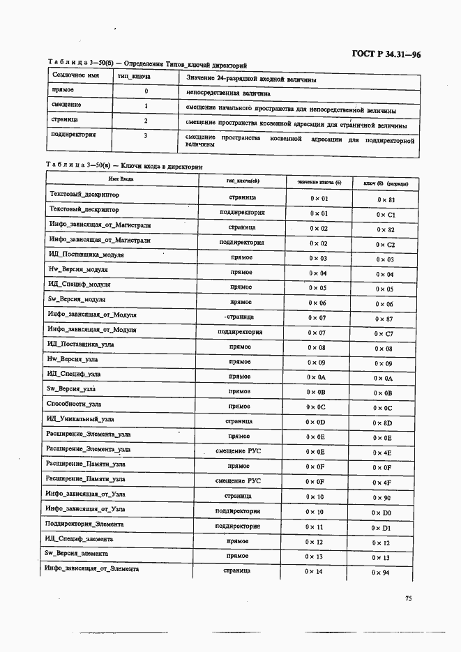 Страница 82 ГОСТ Р 34.31-96