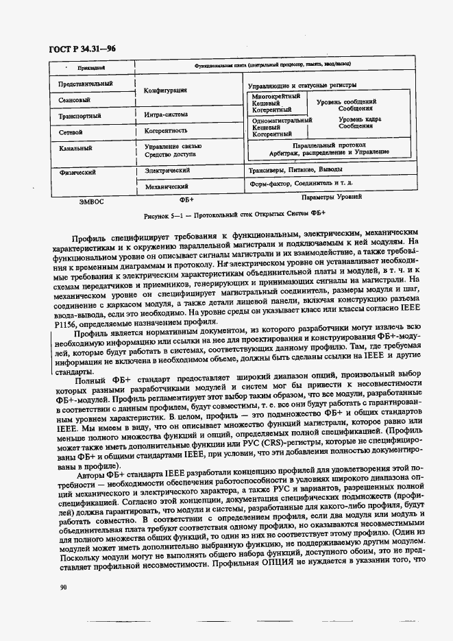 Страница 97 ГОСТ Р 34.31-96