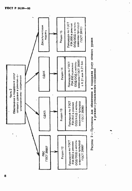 Страница 14 ГОСТ Р 34.90-93