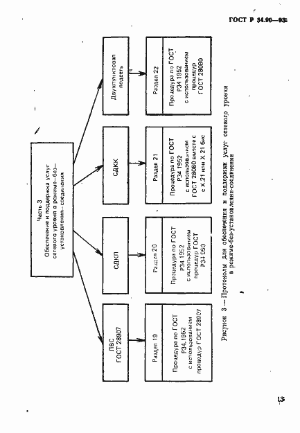 Страница 19 ГОСТ Р 34.90-93
