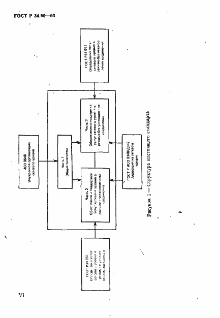 Страница 6 ГОСТ Р 34.90-93
