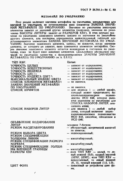 Страница 86 ГОСТ Р 34.701.1-92