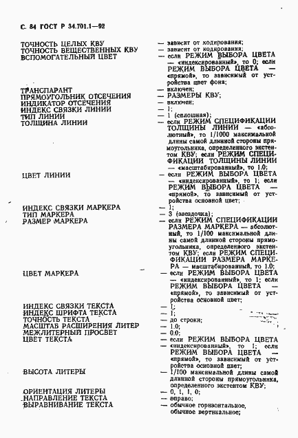 Страница 87 ГОСТ Р 34.701.1-92