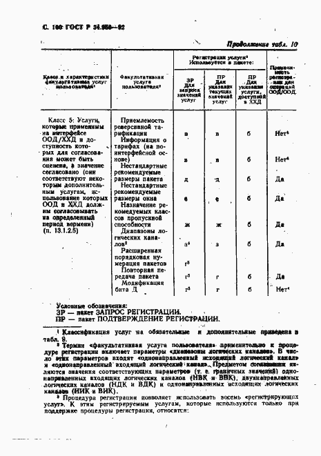 Страница 101 ГОСТ Р 34.950-92