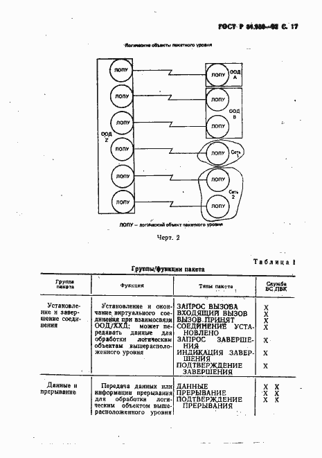 Страница 18 ГОСТ Р 34.950-92