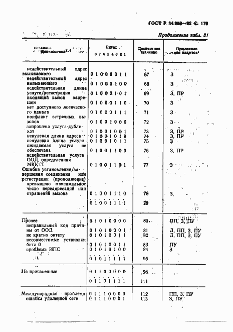 Страница 180 ГОСТ Р 34.950-92