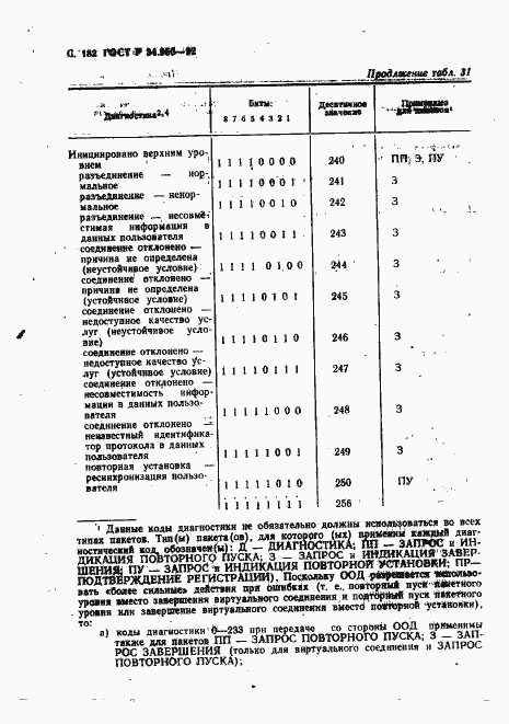 Страница 183 ГОСТ Р 34.950-92