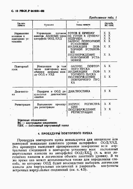Страница 19 ГОСТ Р 34.950-92
