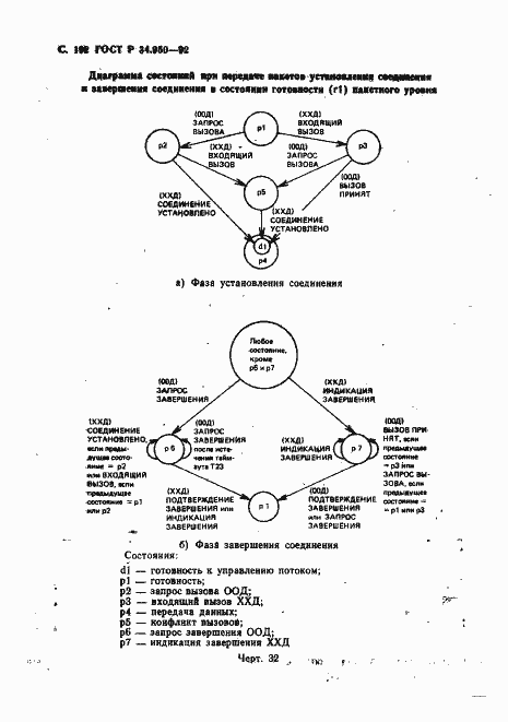 Страница 193 ГОСТ Р 34.950-92