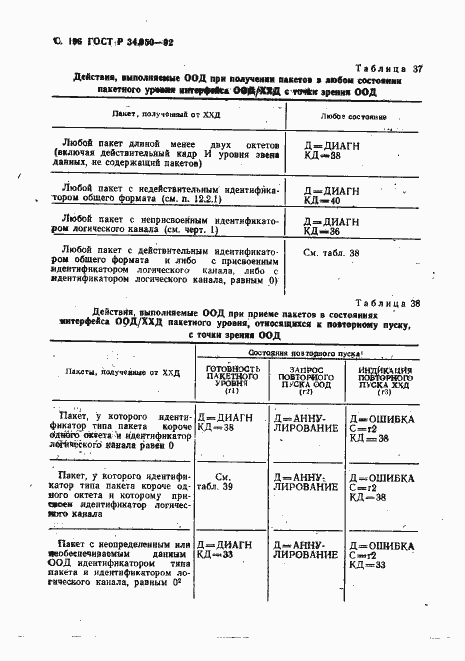 Страница 197 ГОСТ Р 34.950-92