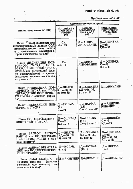 Страница 198 ГОСТ Р 34.950-92