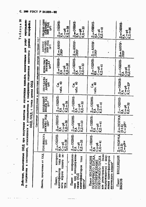 Страница 201 ГОСТ Р 34.950-92