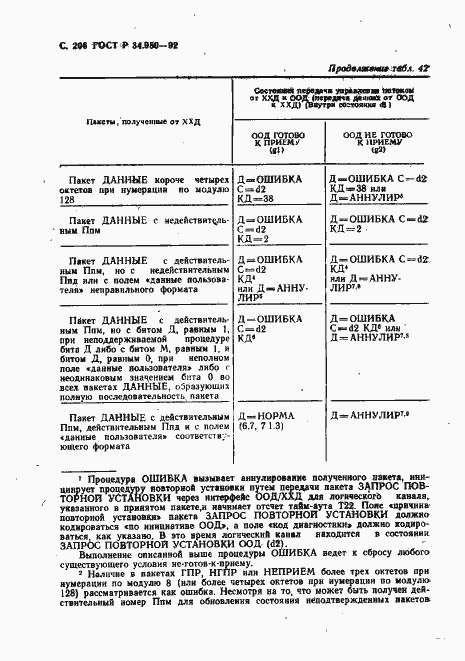 Страница 207 ГОСТ Р 34.950-92