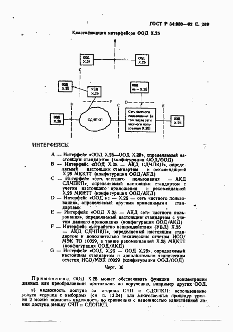 Страница 210 ГОСТ Р 34.950-92