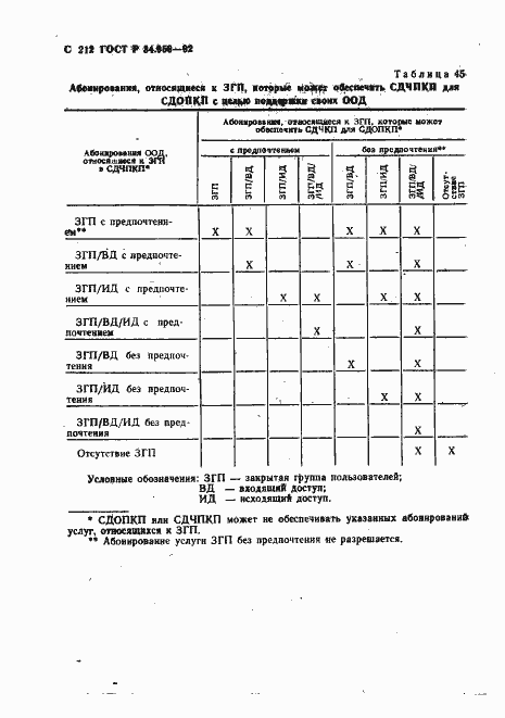 Страница 213 ГОСТ Р 34.950-92