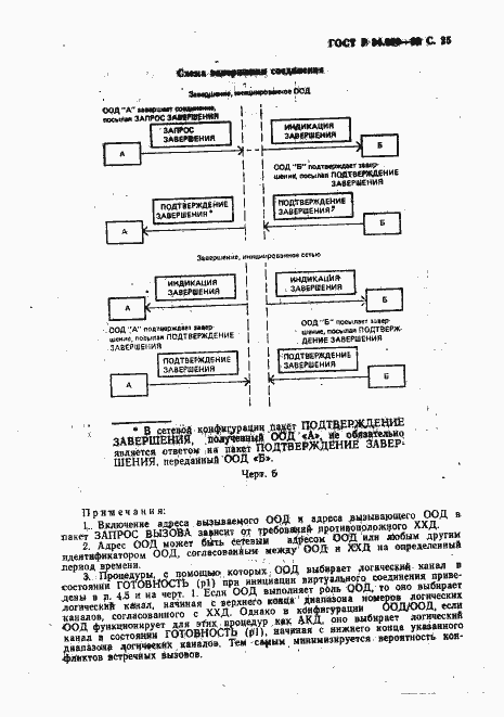 Страница 26 ГОСТ Р 34.950-92