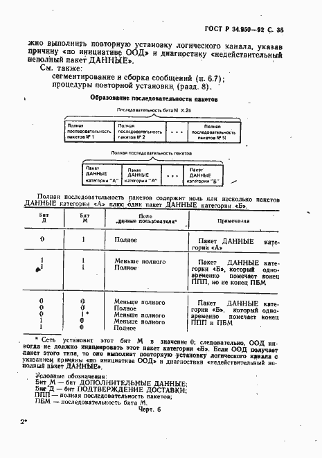 Страница 36 ГОСТ Р 34.950-92