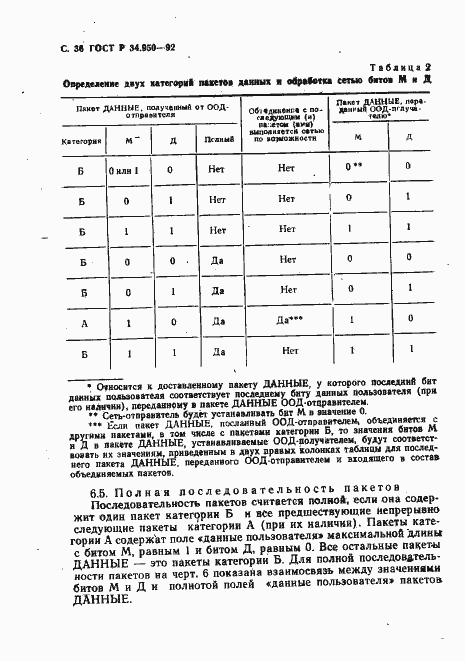 Страница 37 ГОСТ Р 34.950-92