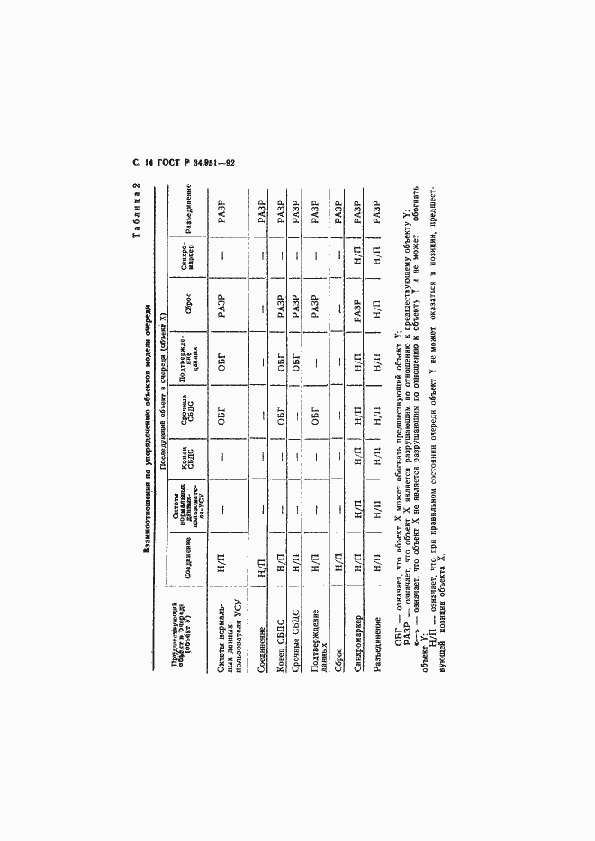 Страница 15 ГОСТ Р 34.951-92