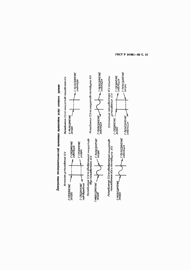 Страница 32 ГОСТ Р 34.951-92