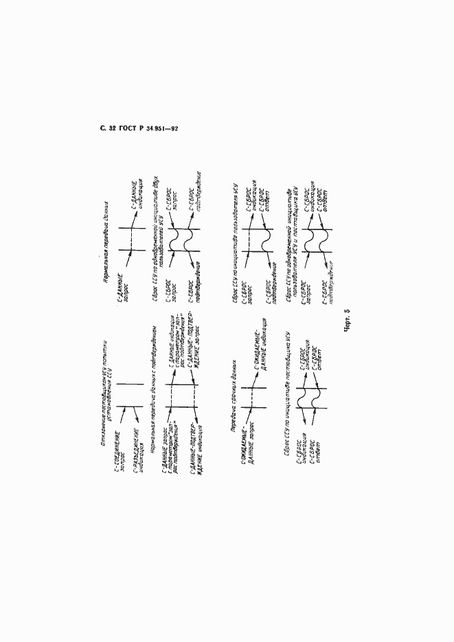 Страница 33 ГОСТ Р 34.951-92