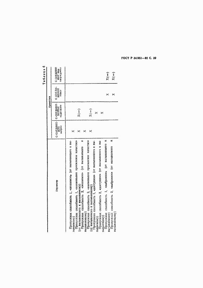 Страница 40 ГОСТ Р 34.951-92